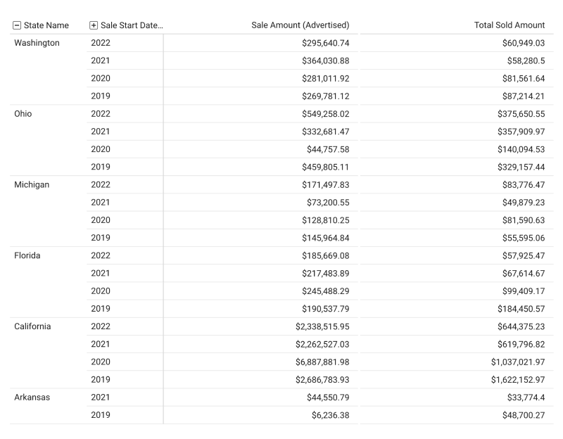 Tax Deed States with Real Life Case Studies Tax Sale Resources